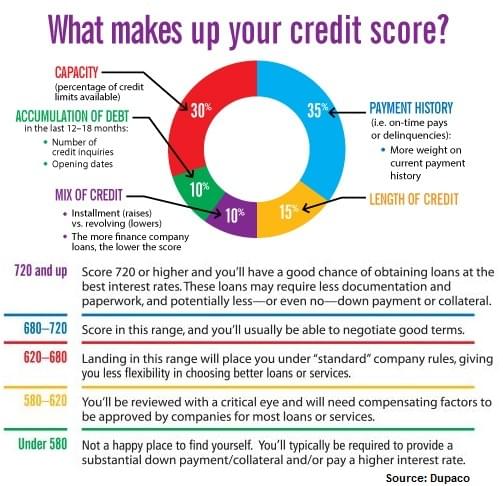 fast credit repair